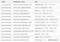 为什么 DNS 根服务器只有 13 台？给中国一台真的很难吗？